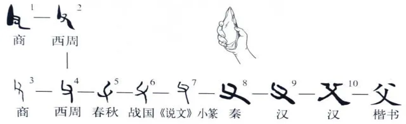 一张含有 写生, 白色, 笔迹, 字型 的图片自动产生的描述